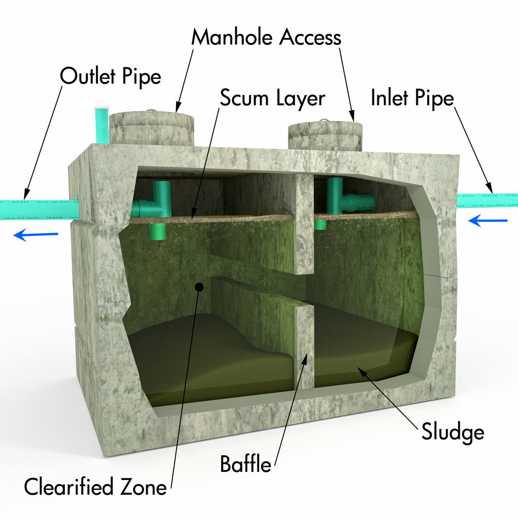 Procal Septic Learn About ProPump – SEPTIC JOE